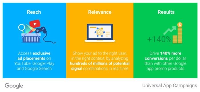 App Advertising Breakthroughs