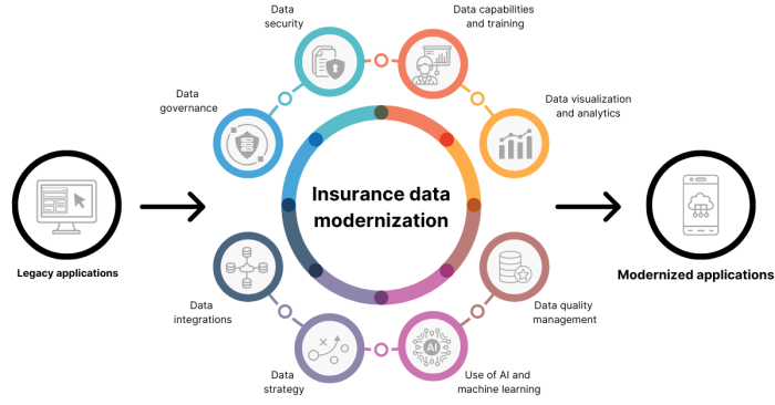 Data & Measurement Modernization
